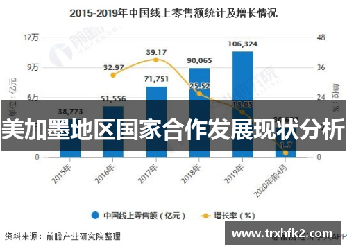 美加墨地区国家合作发展现状分析